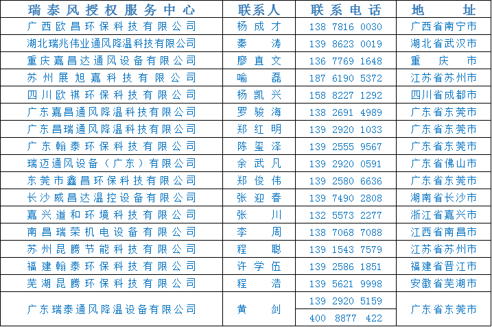 全民抗疫 瑞風(fēng)助力，瑞泰風(fēng)，瑞泰風(fēng)關(guān)愛(ài)在行動(dòng)